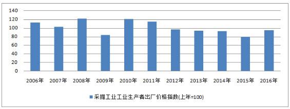 關(guān)于有色金屬礦采選業(yè)的五大思考